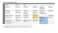 Studienverlaufsplan Betriebswirtschaftslehre (PO 2021)