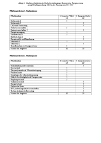 Studienverlaufsplan des Bachelorstudiengangs Regenerative Energiesysteme