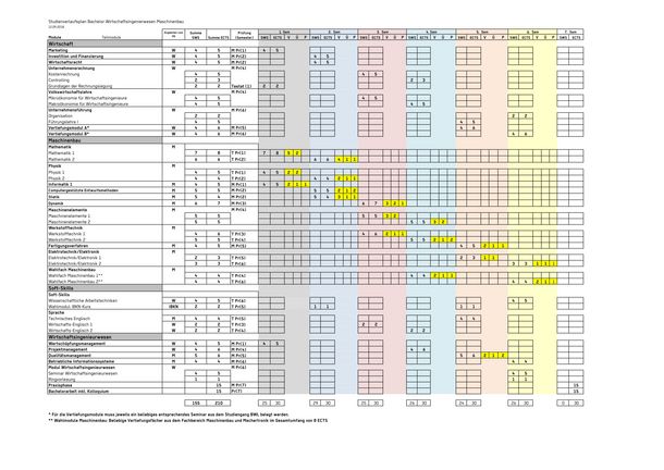 Studienverlaufsplan Wirtschaftsingenieure Masch.-bau 2018