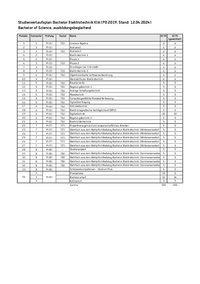 Studienverlaufsplan Bachelor Elektrotechnik KIA (12.04.2024, PO 2019)