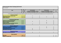 Studienverlaufsplan Master-Studiengang Geoinformatik