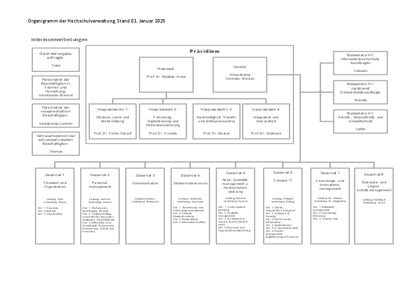 Organigramm Verwaltung Hochschule Bochum