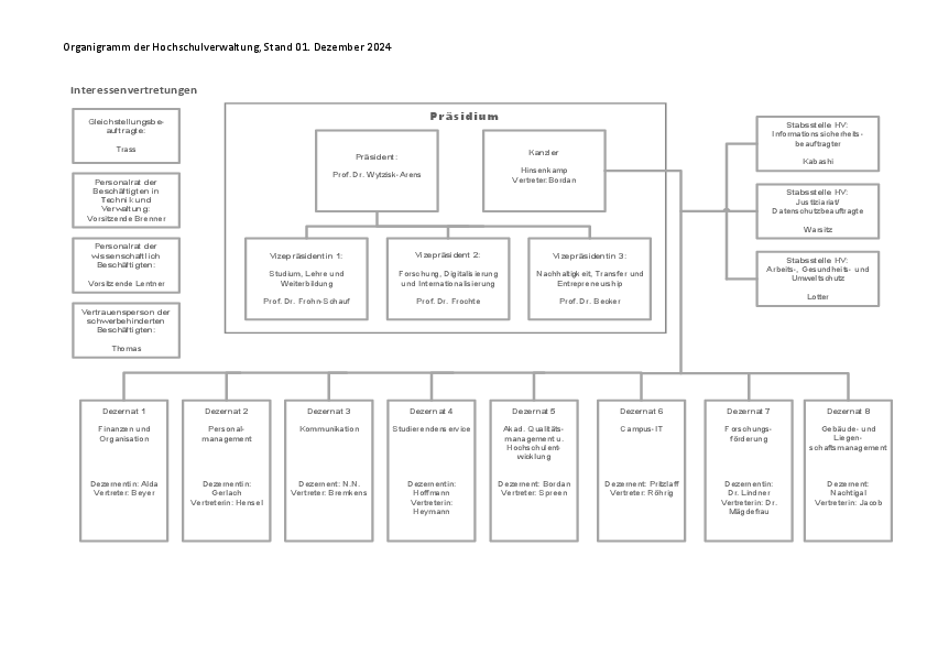 Organigramm Verwaltung Hochschule Bochum