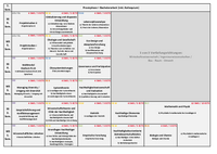 SVP übergreifender Studienbereich Nachhaltigkeit